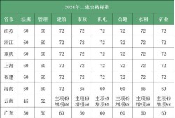 二級建造師成績什么時候出成績,二級建造師成績什么時候出