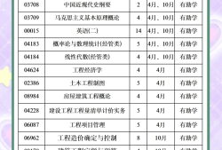 全國注冊造價工程師報名條件要求,全國注冊造價工程師報名條件