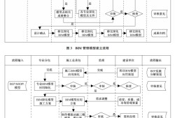 宿遷機(jī)電bim工程師證怎么考試報(bào)名宿遷機(jī)電bim工程師證怎么考試