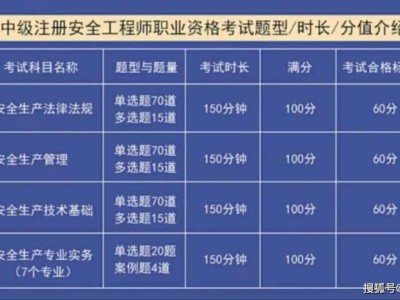 高級注冊安全工程師屬于哪類,高級注冊安全工程師屬于哪類職稱