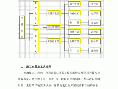 鋼結構工程監理資質要求,鋼結構監理工程師招聘