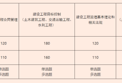 關(guān)于交通部監(jiān)理工程師考試條件的信息