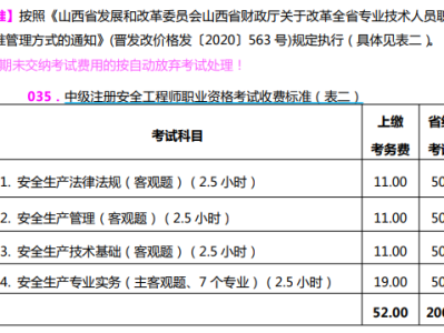 安全工程師何時審核證書安全工程師何時審核