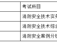 吉林省一級(jí)消防工程師報(bào)名條件吉林一級(jí)消防工程師考試報(bào)名