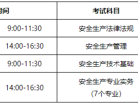 注冊(cè)安全工程師考試報(bào)名時(shí)間2021,注冊(cè)安全工程師考試及報(bào)名時(shí)間