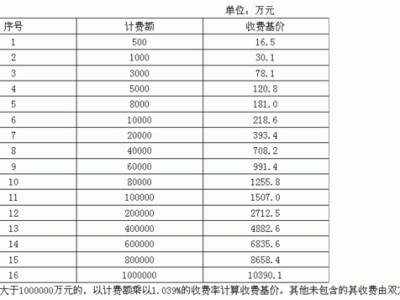 水利工程監(jiān)理費取費標準