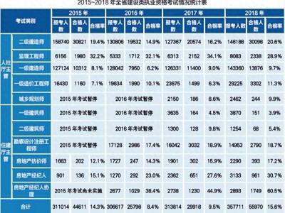 2015造價(jià)工程師考試時(shí)間,2015年造價(jià)工程師考試真題及答案