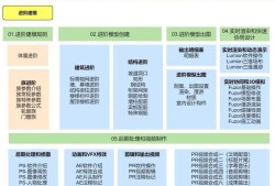 bim管理工程師證的模板bim項目管理工程師證書有用嗎