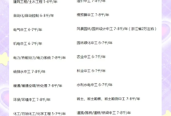 二級結構工程師值多少錢二級結構工程師掛靠費