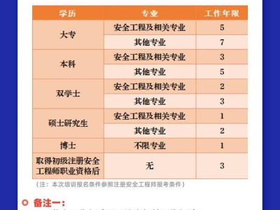 江蘇注冊安全工程師報名時間2022,江蘇注冊安全工程師報名時間2022考試