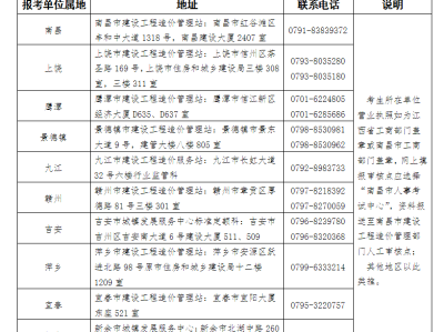造價工程師審核公示時間,造價工程師審核公示