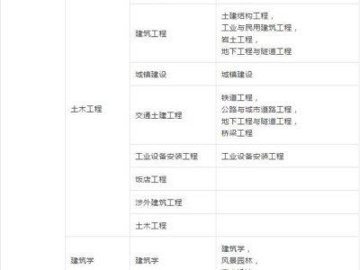 一級建造師報考條件要求新疆2023年一級建造師報考條件和要求