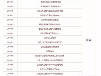 2016年一建考試閱卷中標公告已發布，抓緊時間備考才是王道！(轉載)
