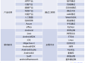 機械結(jié)構(gòu)工程師薪資待遇海爾社招機械結(jié)構(gòu)工程師薪資
