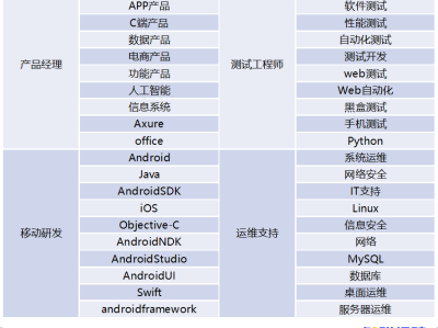 機械結構工程師薪資待遇海爾社招機械結構工程師薪資