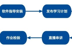 bim機電工程師年薪,bim機電工程師年薪一般多少