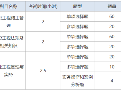 國家二級建造師題庫,二級建造師 題庫