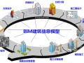 bim高級(jí)工程師報(bào)考費(fèi)用多少bim高級(jí)工程師報(bào)考費(fèi)用