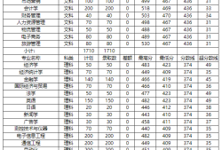 2017年監(jiān)理工程師分?jǐn)?shù)線公布2017年監(jiān)理工程師分?jǐn)?shù)線