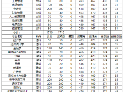 2017年監理工程師分數線公布2017年監理工程師分數線