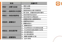 軟件實施工程師平均工資,成都軟件實施工程師薪酬結構