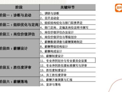 軟件實(shí)施工程師平均工資,成都軟件實(shí)施工程師薪酬結(jié)構(gòu)