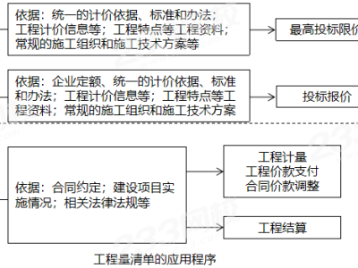 造價工程師安裝案例教程安裝造價工程師課程