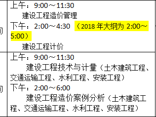造價(jià)工程師考試要求有哪些造價(jià)工程師考試要求