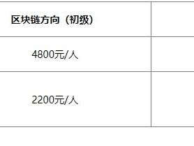 bim工程師證書哪個有權威的,bim工程師證書哪個有權威