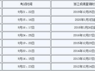 一級(jí)建造師報(bào)時(shí)間,一級(jí)建造師報(bào)名什么時(shí)間