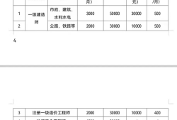 一級(jí)建造師證書轉(zhuǎn)注冊(cè)程序,一級(jí)建造師證書轉(zhuǎn)注冊(cè)