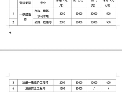 一級(jí)建造師證書(shū)轉(zhuǎn)注冊(cè)程序,一級(jí)建造師證書(shū)轉(zhuǎn)注冊(cè)