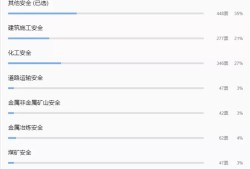 全國(guó)注冊(cè)安全工程師有什么用全國(guó)注冊(cè)安全工程師通過(guò)率