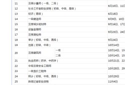 造價(jià)工程師報(bào)考條件放寬,造價(jià)工程師新政策