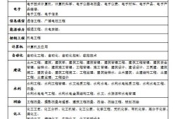 一級造價(jià)工程師資料下載,一級造價(jià)工程師材料