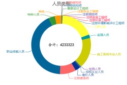 監理工程師人數,監理工程師人數多少