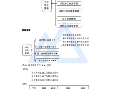 包含一級(jí)建造師王瑋課件的詞條