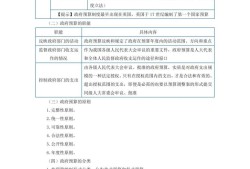 一級建造師工程經濟怎么復習,一級建造師建設工程經濟考試重點