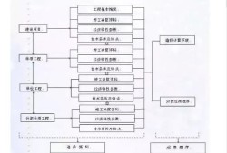 機(jī)電bim工程師要準(zhǔn)備哪些材料呢機(jī)電bim工程師要準(zhǔn)備哪些材料