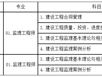 監理工程師考試形式監理工程師考試形式有哪些