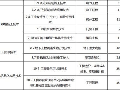 結構工程師和建筑師哪個收入高,上海建筑結構工程師收入