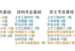 巖土工程師題庫(kù)哪個(gè)app好用,巖土工程師出題的是誰(shuí)