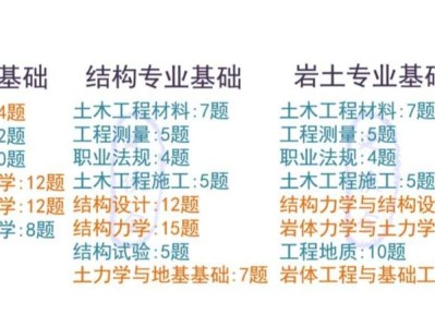 巖土工程師題庫哪個app好用,巖土工程師出題的是誰