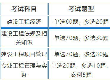 一級建造師考試的科目一級建造師考試科目及格分數