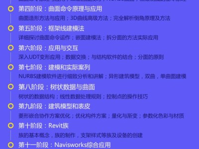 bim工程師考試項(xiàng)目,bim工程師電力考點(diǎn)知識(shí)
