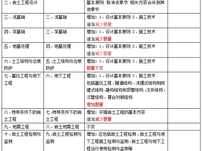 巖土工程師年薪100萬,巖土工程師年薪收入