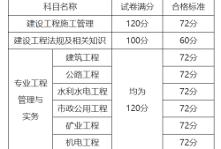 二級建造師分數合格標準,二級建造師合格分數線是多少