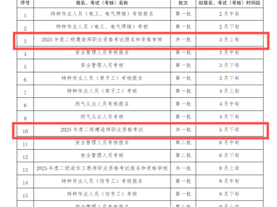 二級建造師成績有效期是什么意思二級建造師成績有效期