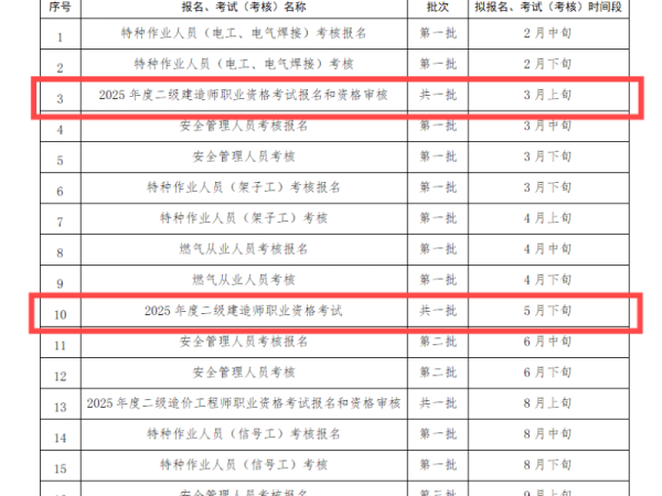 二級(jí)建造師成績(jī)有效期是什么意思二級(jí)建造師成績(jī)有效期