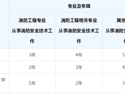 消防工程師干什么工作,消防工程師做什么的